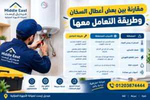 مقارنة بين بعض أعطال السخان وطريقة التعامل معها